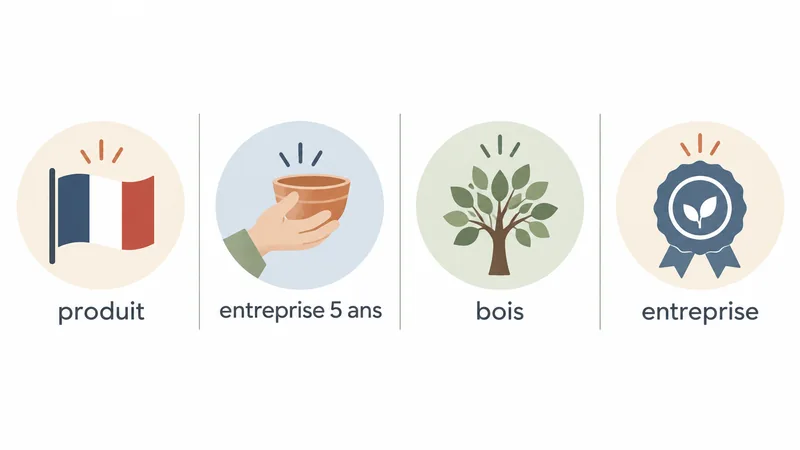 Infographie présentant quatre certifications de décoration : Origine France Garantie, Entreprise du Patrimoine Vivant, FSC ou PEFC et B Corp.
